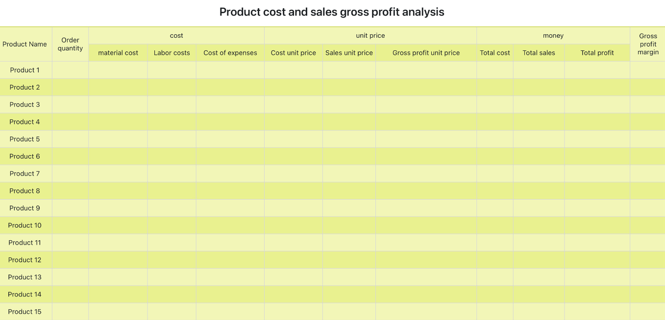 Product cost and sales margin analysis 1